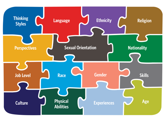 Inclusion-puzzle